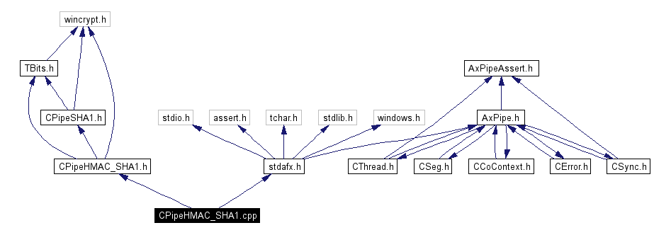 Include dependency graph