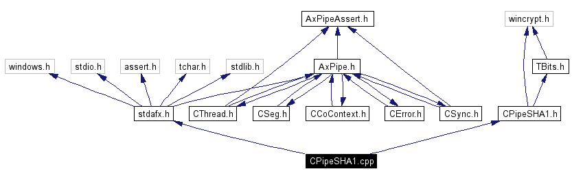 Include dependency graph