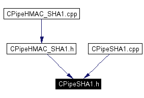 Included by dependency graph