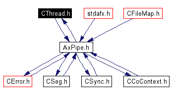 Included by dependency graph