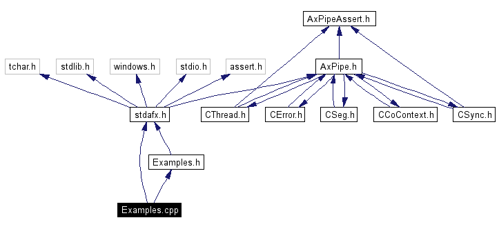 Include dependency graph