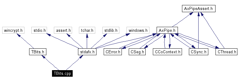 Include dependency graph