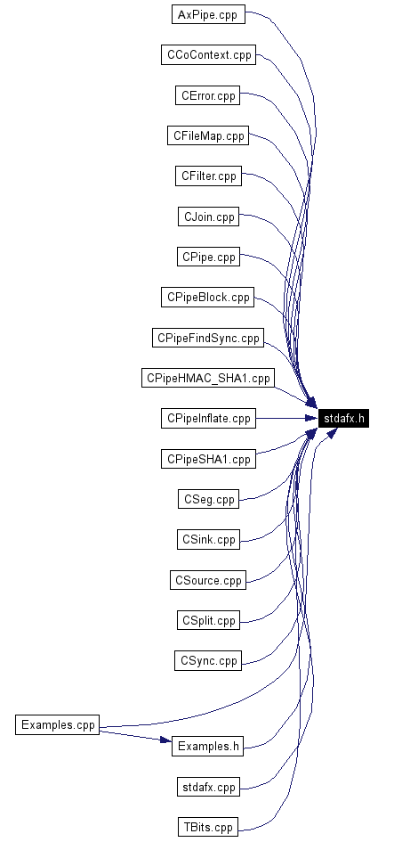 Included by dependency graph